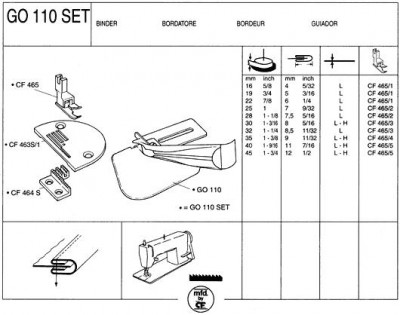 Rimoldi & CF - BORDATORE DOPPIO PER NASTRO LEGGERO/MEDIO ART. GO110 SET